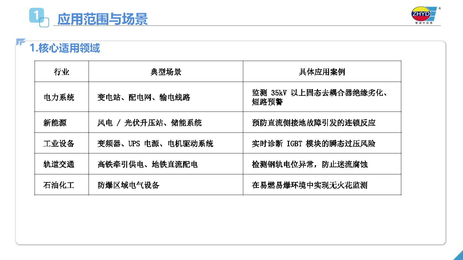 2025.4.1益德新质排流管理系统_页面_03.jpg